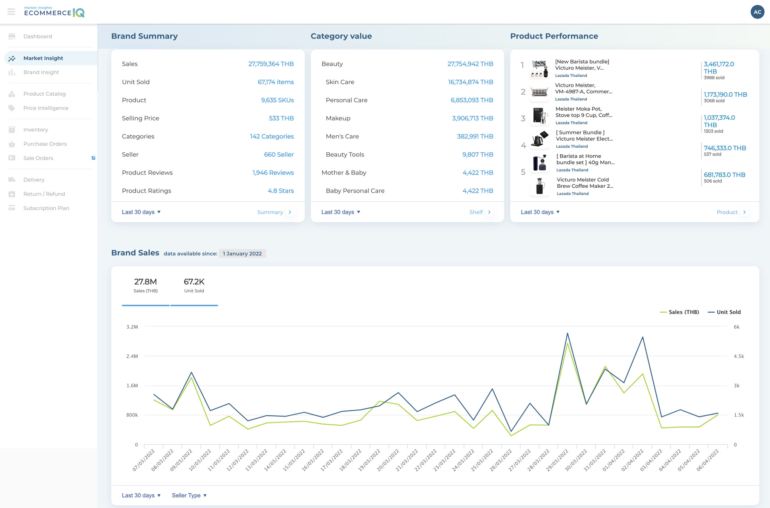 Market Insights 1 Market insights 01 copy scaled
