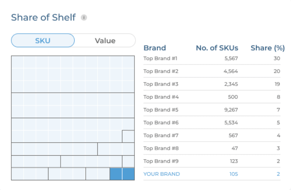 Market Insights 2 Screen Shot 2565 06 18 at 00.34.51